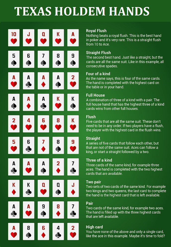  how to play poker 2 cards 
